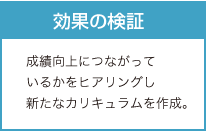 効果の検証